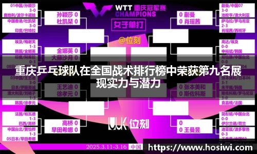 重庆乒乓球队在全国战术排行榜中荣获第九名展现实力与潜力