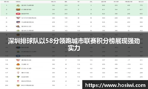 深圳排球队以58分领跑城市联赛积分榜展现强劲实力