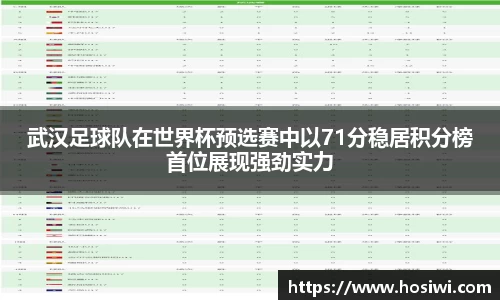 武汉足球队在世界杯预选赛中以71分稳居积分榜首位展现强劲实力