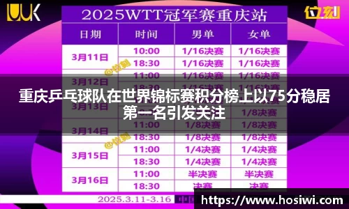 重庆乒乓球队在世界锦标赛积分榜上以75分稳居第一名引发关注